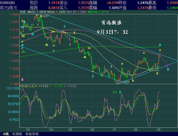 EURUSD93_CSbbFqzMgWTc[1].gif